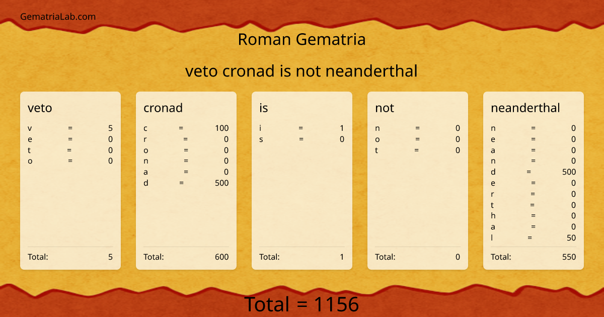 veto cronad is not neanderthal in roman Gematria
